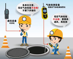 沧浪有限空间安全作业操作规程